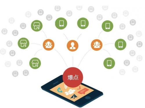 临河为什么越来越多的企业通过软文营销来引流